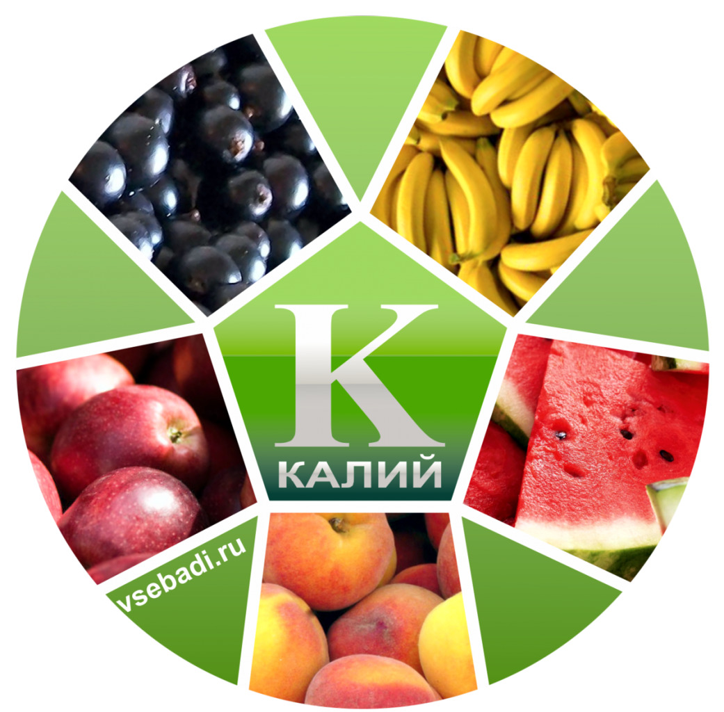 Калий вики