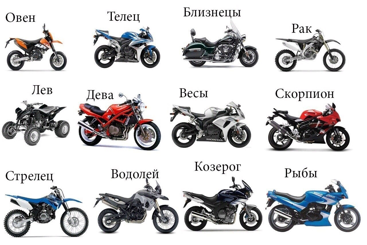 Какой ты мотоцикл по знаку зодиака