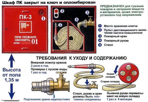 ПРОЕКТИРОВАНИЕ ВНУТРЕННЕГО ПРОТИВОПОЖАРНОГО ВОДОПРОВОДА