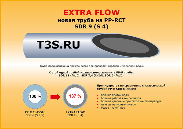 T3S system. Трубы и фитинги полипропиленовые производства Чехия. T3S.ru