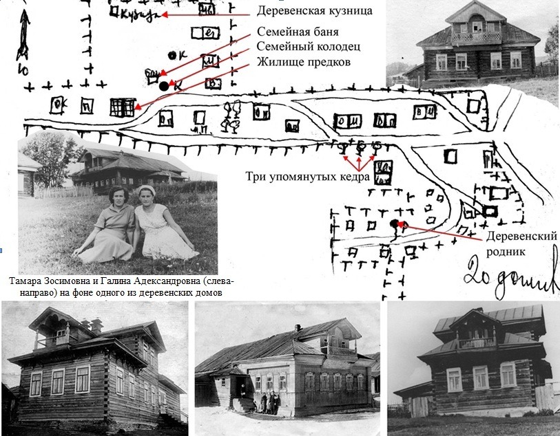 Место обнесенное изгородью устаревшее 8. План деревни. План схема деревни. Схема расположения домов в деревне. План старой деревни.